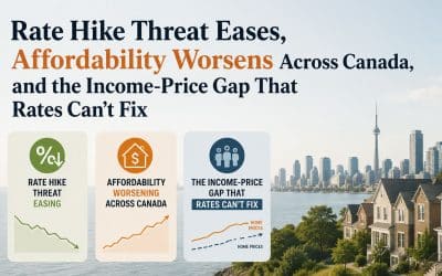Rate Hike Threat Eases, Affordability Worsens Across Canada, and the Income-Price Gap That Rates Can’t Fix — Mortgage Minute June 19, 2026